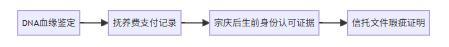 杠杆策略 娃哈哈遗产风波核心问题辨析 法律与伦理的较量